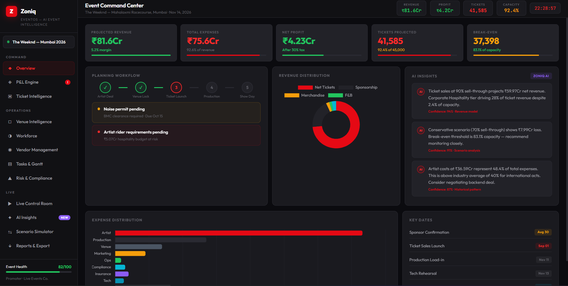 Zoniq EventOS overview